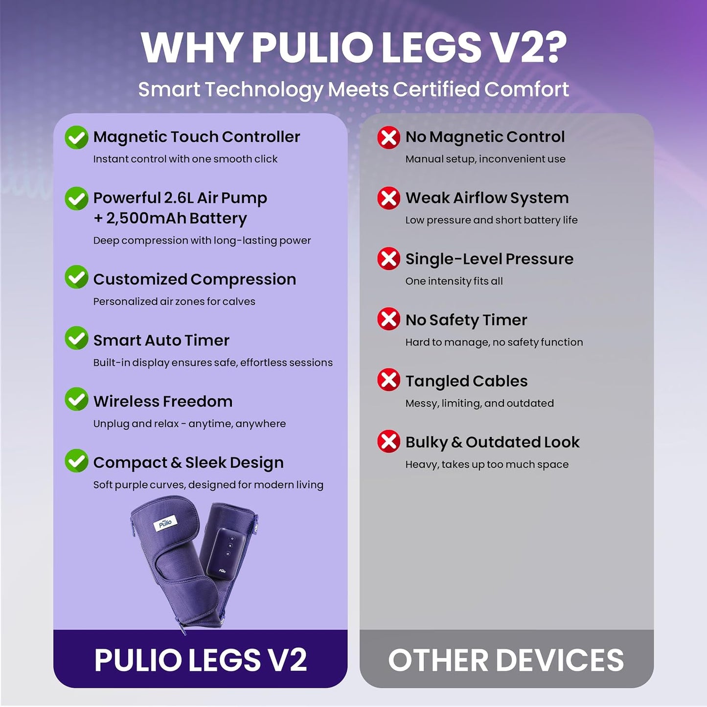 Leg Care Device V2 with New Controller Purple - 3 Modes, 3 Intensities - USB-C Rechargeable Cordless