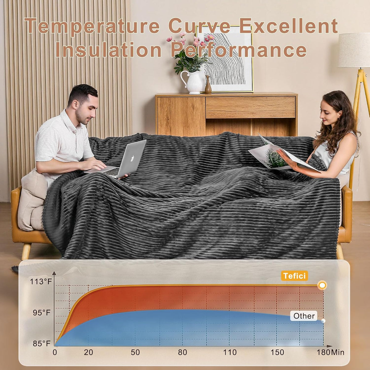 Tefici Heated Blanket Throw,Ultra Soft 2-Layer Flannel Electric Blanket