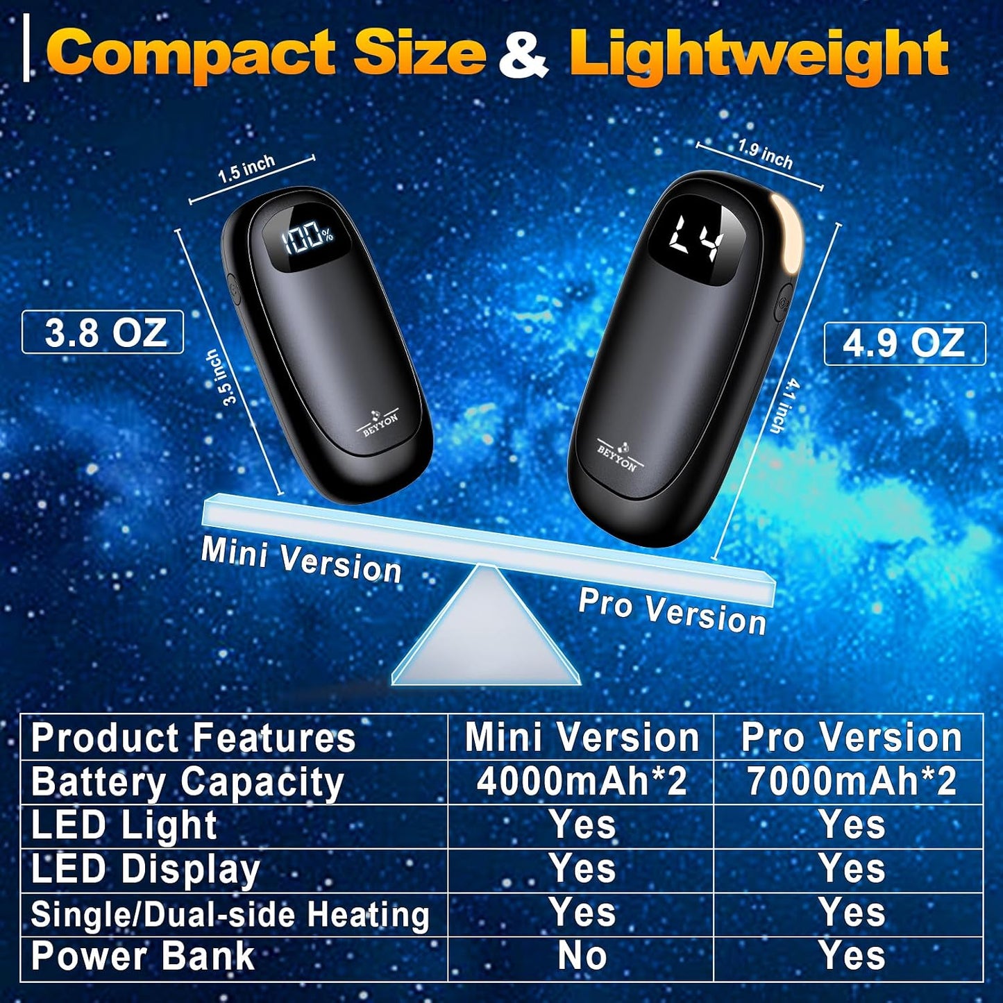 Hand Warmers Rechargeable-Electric Hand Warmers, Max 16 Hrs Warmth Up to 127℉, LED Display & Flashlight, Dual-Side Heating Portable Heater for Golf Hunting Camping for Men Women, Valentine's Day Gifts
