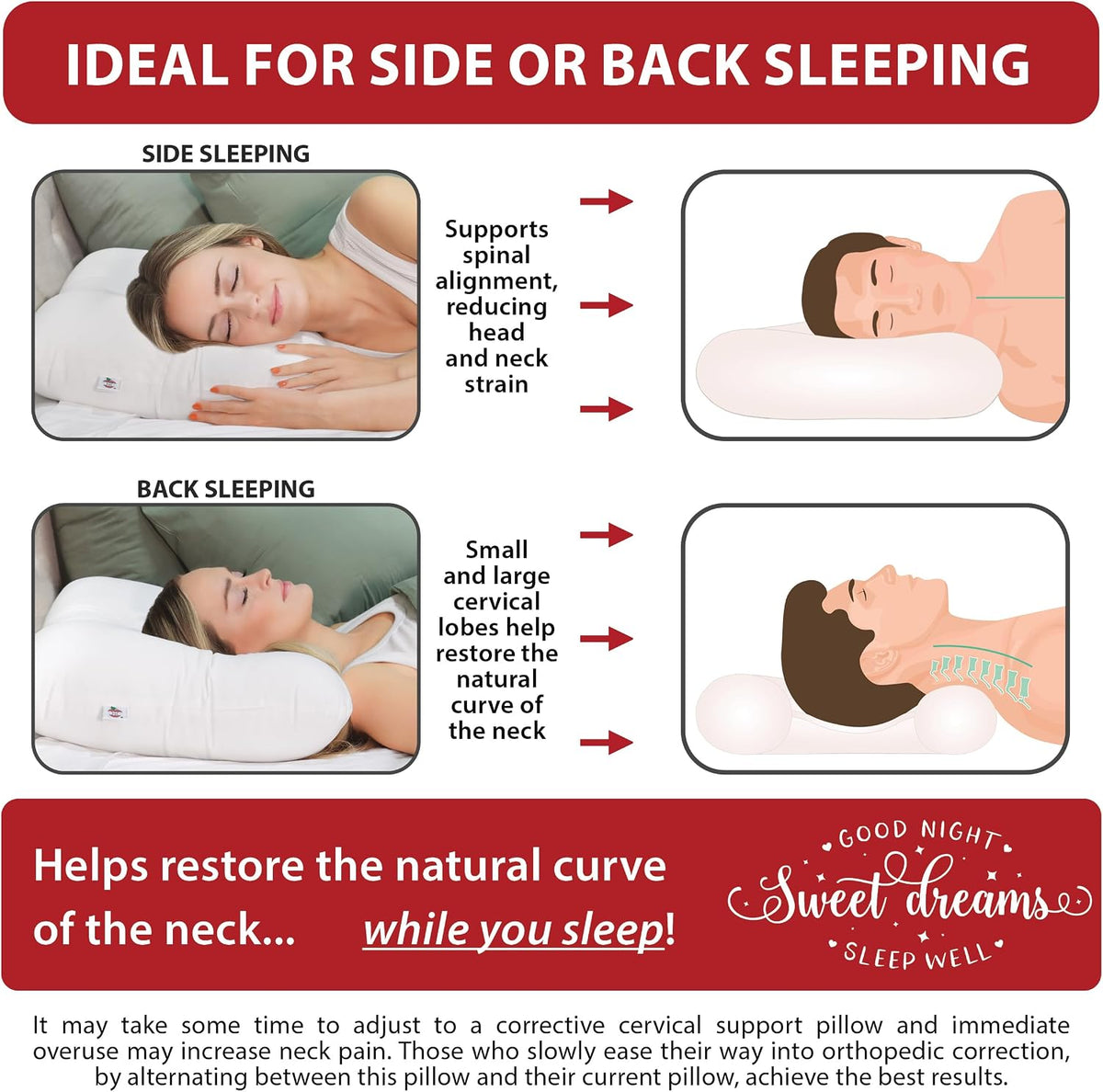 Ergonomic Cervical Pillow for Neck Pain Relief Back & Side Sleepers MID WH