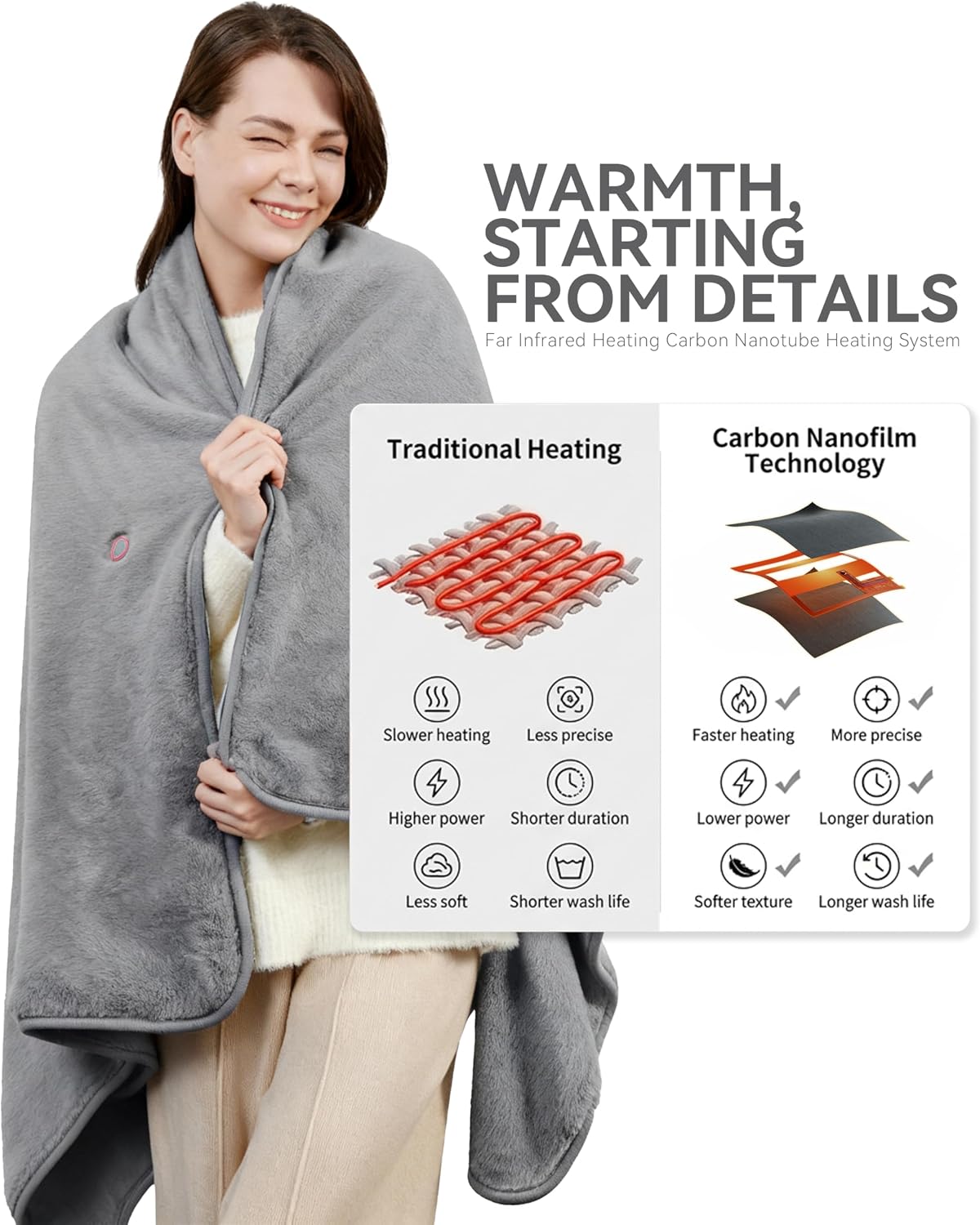 Cordless Heated Throw with Portable Battery Pack | Far Infrared USB Electric Blanket | Ultra-Soft Faux Rabbit Fur for Couches, Office, Camping & Travel