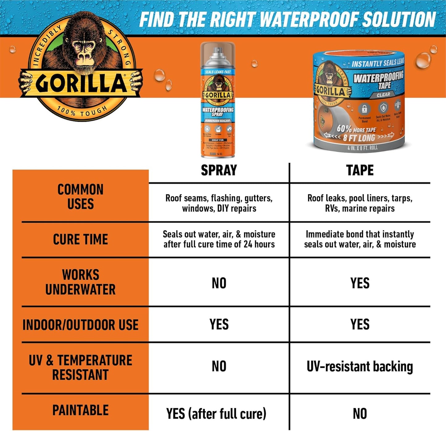 GORILLA Waterproofing Tape, Permanent, Black, 4" x 10', 1-Pack | Weather Resistant Seal for Leaks & Repairs, Air & Moisture Barrier, Bonds Metal, Plastic, Wood, Rubber & Vinyl