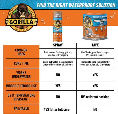 GORILLA Waterproofing Tape, Permanent, Black, 4" x 10', 1-Pack | Weather Resistant Seal for Leaks & Repairs, Air & Moisture Barrier, Bonds Metal, Plastic, Wood, Rubber & Vinyl