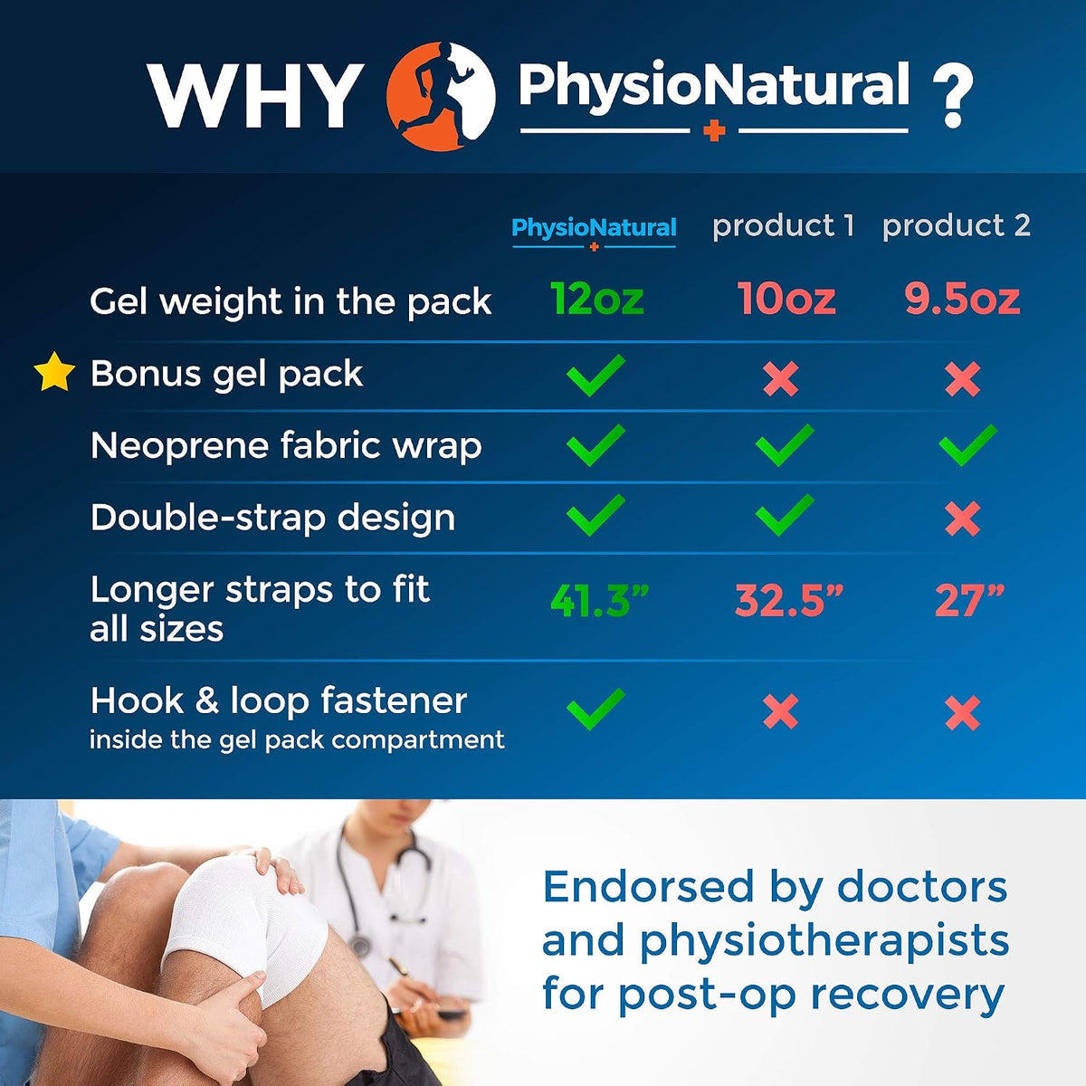 PhysioNatural Ice Pack for Knee Pain Relief, Reusable Gel Ice Wrap for Leg Injuries, Swelling, Knee Replacement Surgery, Cold Compress Therapy for Arthritis, Meniscus Tear and ACL