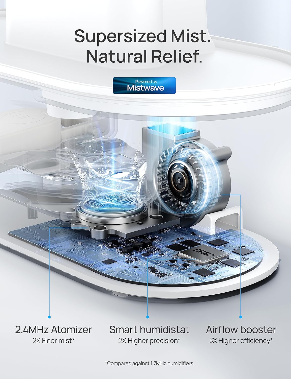 DREO Smart Humidifiers for Bedroom, 4L Cool Mist Humidifier