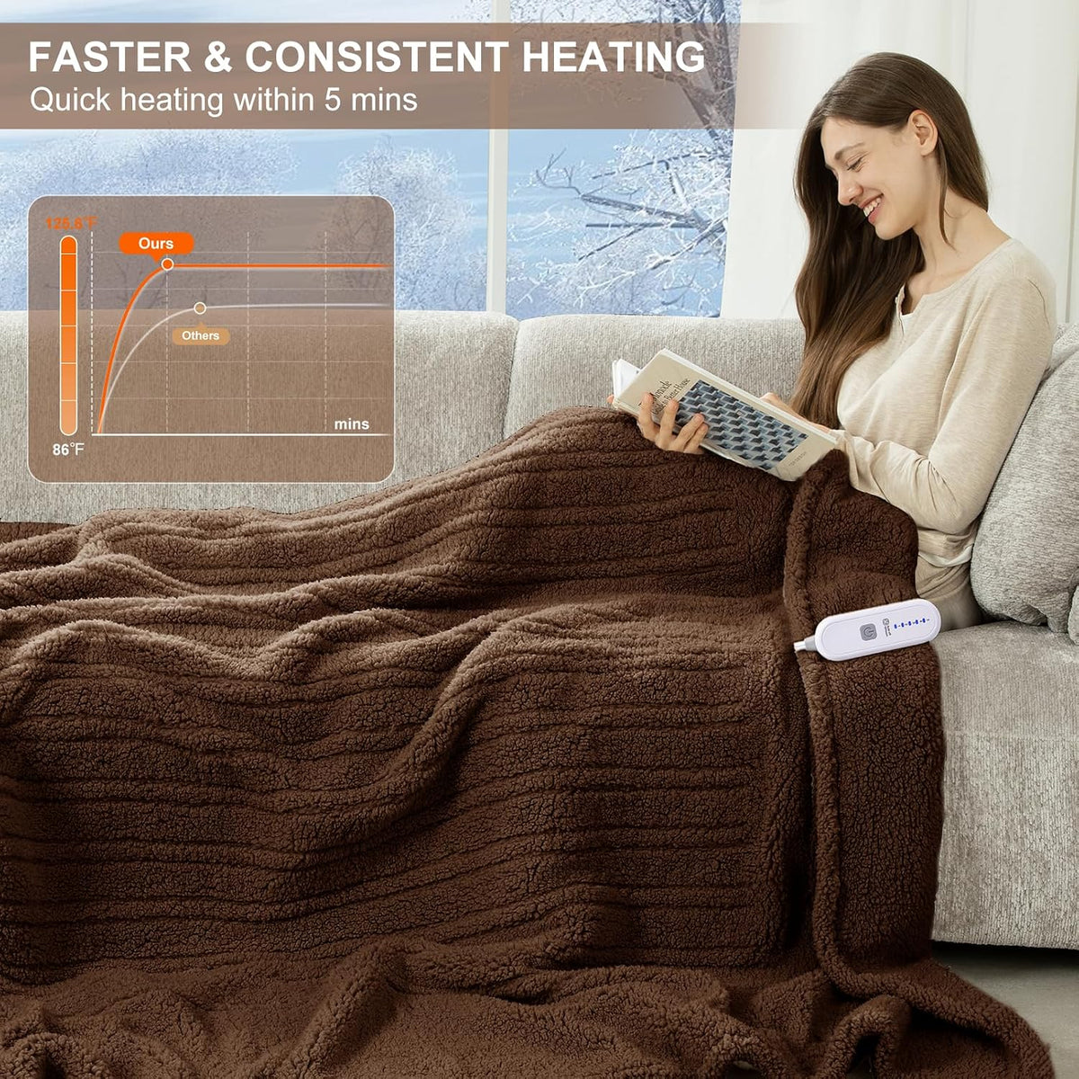 Heated Throw Blanket 50"X60", Soft Sherpa, 4 hrs Auto Shut Off