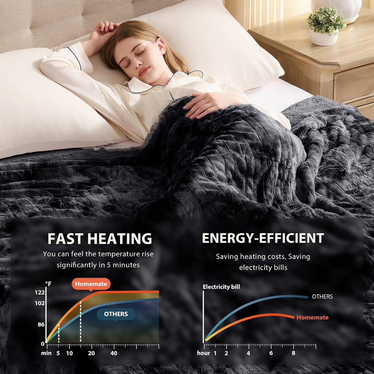 Homemate Heated Blanket Electric Heating Throw 50x60 Plush Faux Fur Sherpa