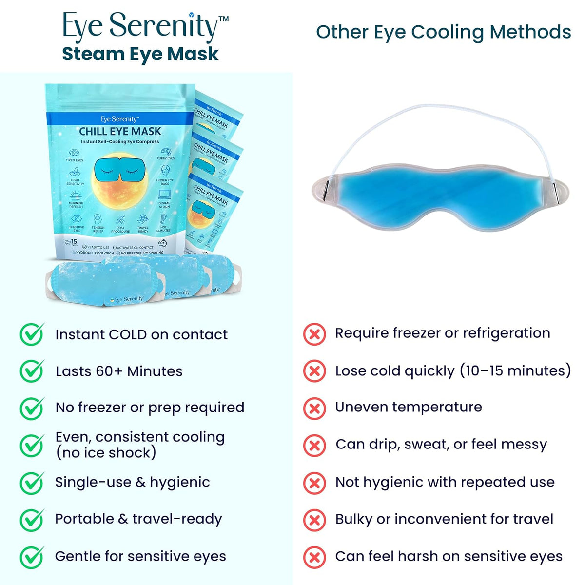Eye Serenity Steam Eye Mask, Heated Eye Mask Fast Relief for Stye Unscented