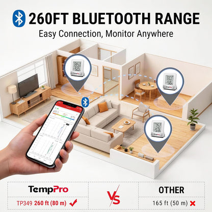 TempPro TempAir 260FT Bluetooth Indoor Thermometer Hygrometer | Indoor Temperature and Humidity Monitor with App Alerts for Bedroom, Greenhouse, Nursery & Cellar, 2-Year Data Export