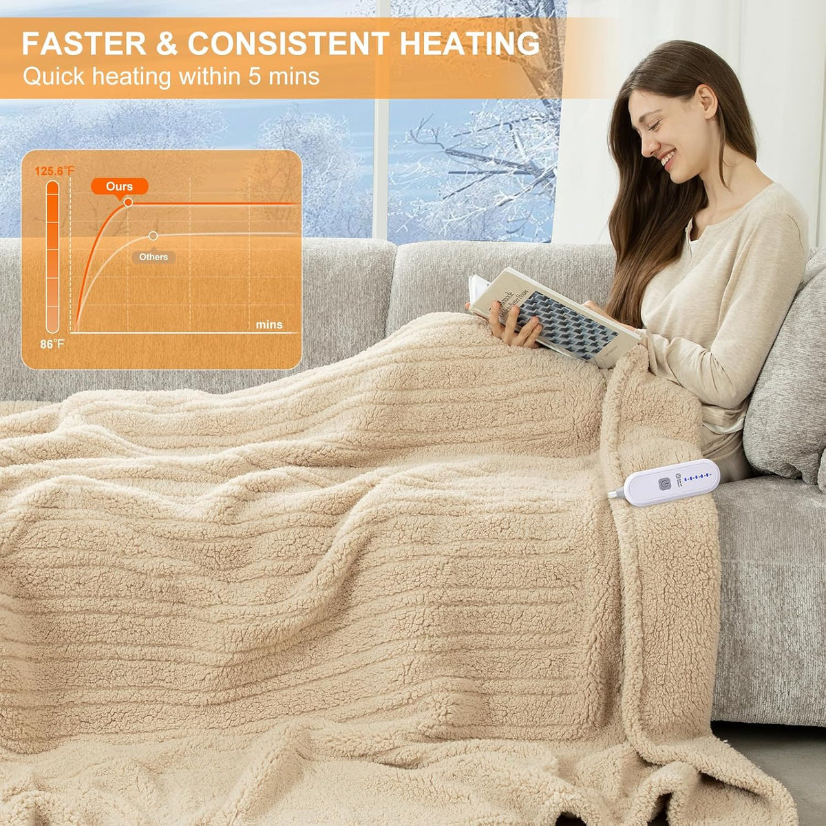Heated Throw Blanket 50"X60", Soft Sherpa, 4 hrs Auto Shut Off
