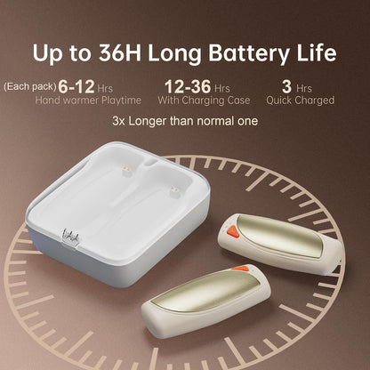 14000mAh Rechargeable Hand Warmers 2 Pack, Ultra-Long Battery Life Portable Heater, Dual-Side Fast-Heating, USB-C Charging Case Gifts for Outdoor Camping Hunting