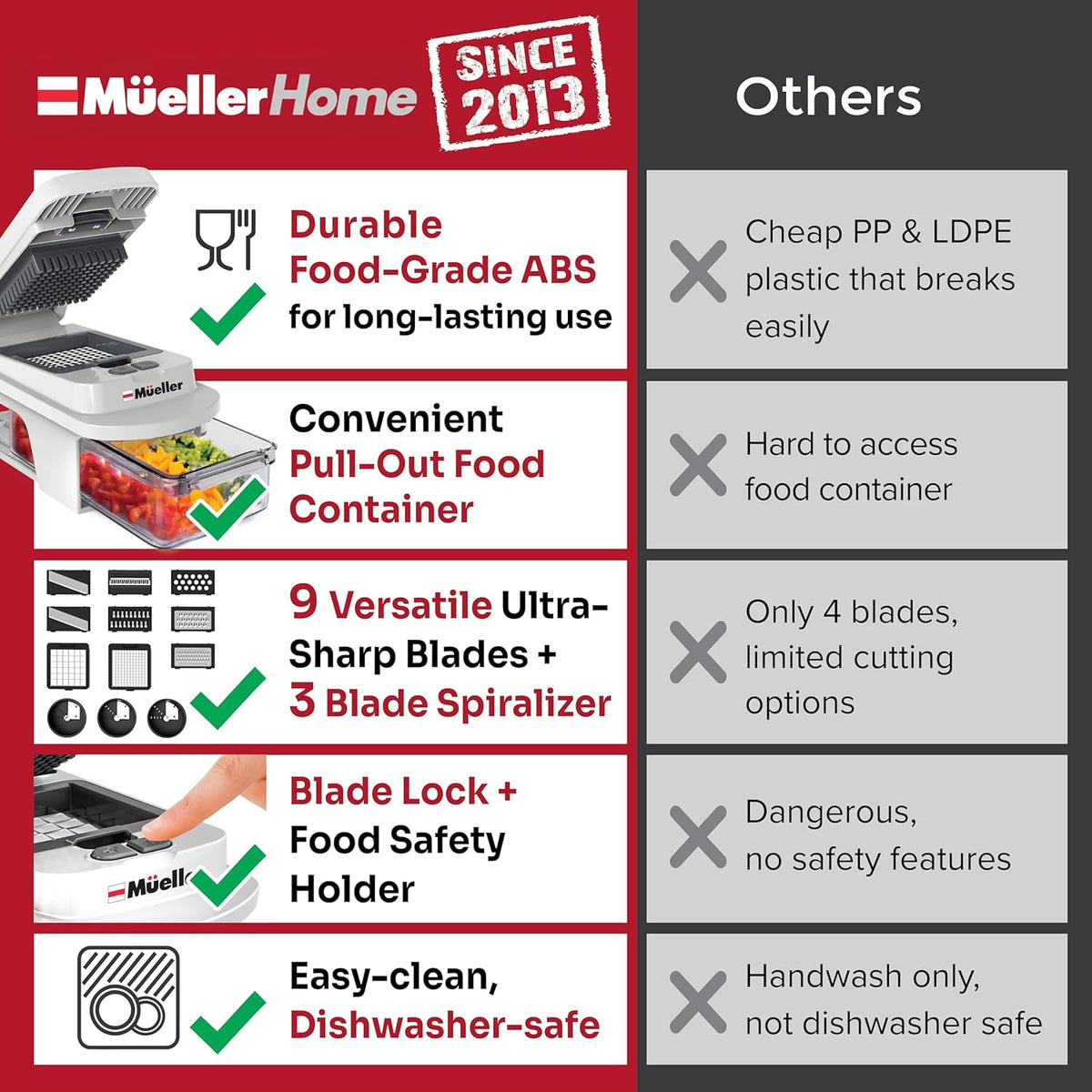 Mueller Pro-Series All-in-One, 12 Blade Mandoline Slicer for Kitchen