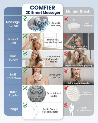 COMFIER Scalp Massager for Hair Growth, Electric Head Massager, Tangle-Free
