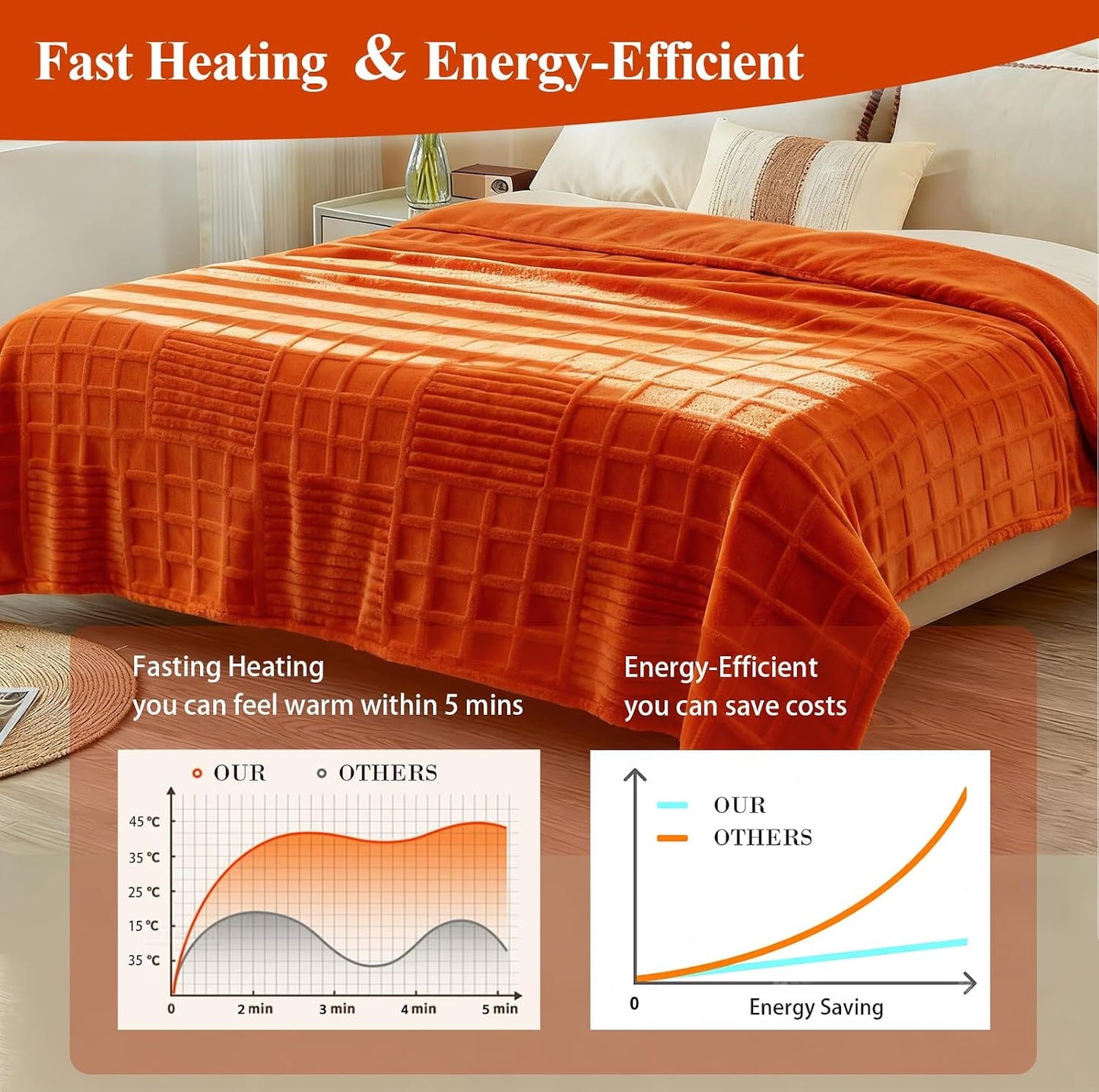 Heated Blanket Electric Throw, 50"X60" Heating Blanket Waffle with 12 Heat Levels, Fast Heating Blanket with 1-12H Timer, Overheat Protection with ETL & FCC for Bed Home Office Sofa (Light Gray）
