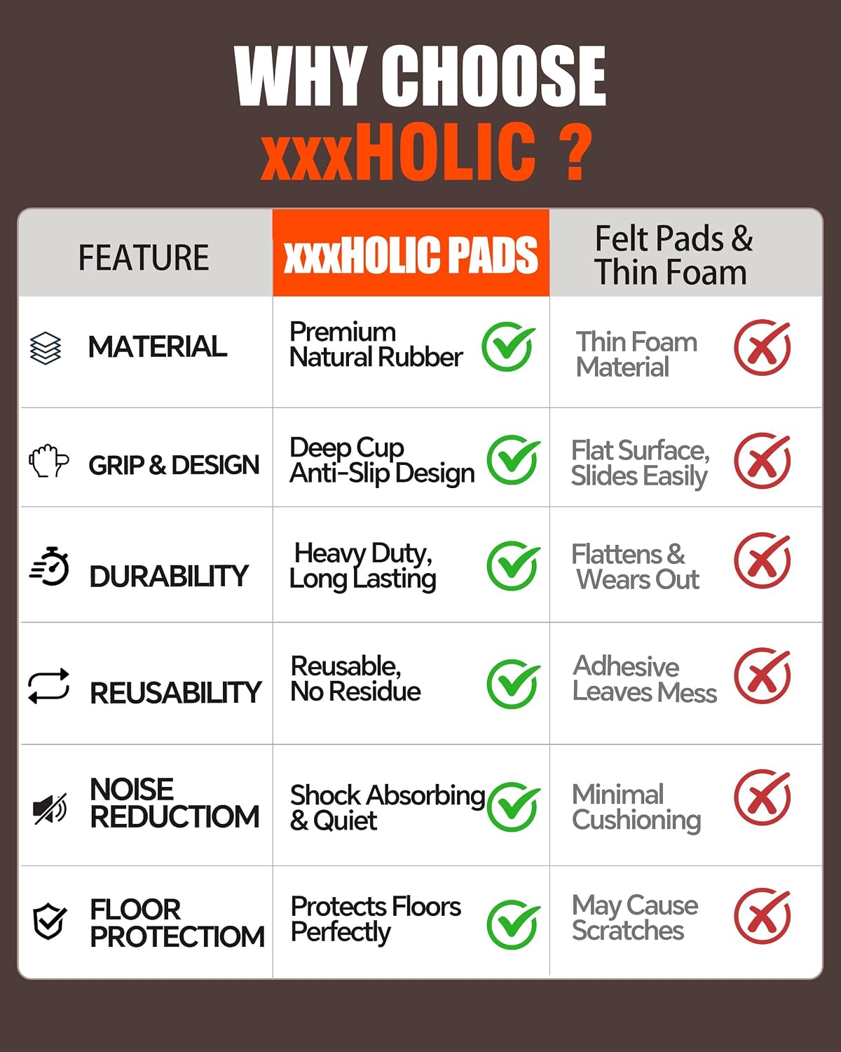 xxxHOLIC Rubber Non Slip Furniture Pads, 2" Black Round, Set of 4 | Furniture Grippers for Hardwood Floors, Anti Skid Caster Cups, Bed Frame & Couch Stoppers, Floor Protectors for Heavy Duty