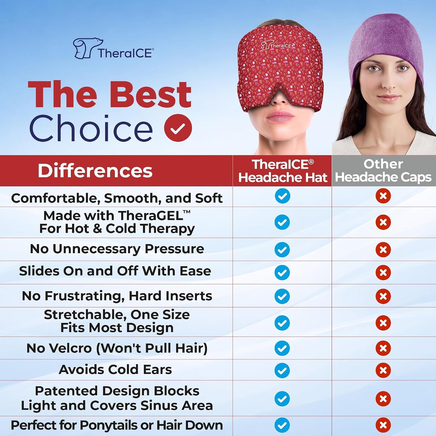 TheraICE Migraine Relief Cap, Headache Ice Pack for Tension Headache Relief | Cold Compress Eye Mask for Sinus Pressure, 360 Degree Compression Head Wrap, Hangover & Stress Relief