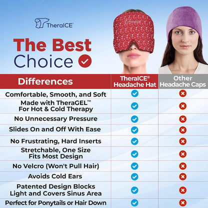 TheraICE Migraine Relief Cap, Headache Ice Pack for Tension Headache Relief | Cold Compress Eye Mask for Sinus Pressure, 360 Degree Compression Head Wrap, Hangover & Stress Relief