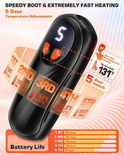 Hand Warmers Rechargeable 2 Pack, 6000mAh Electric Hand Warmers, Silver