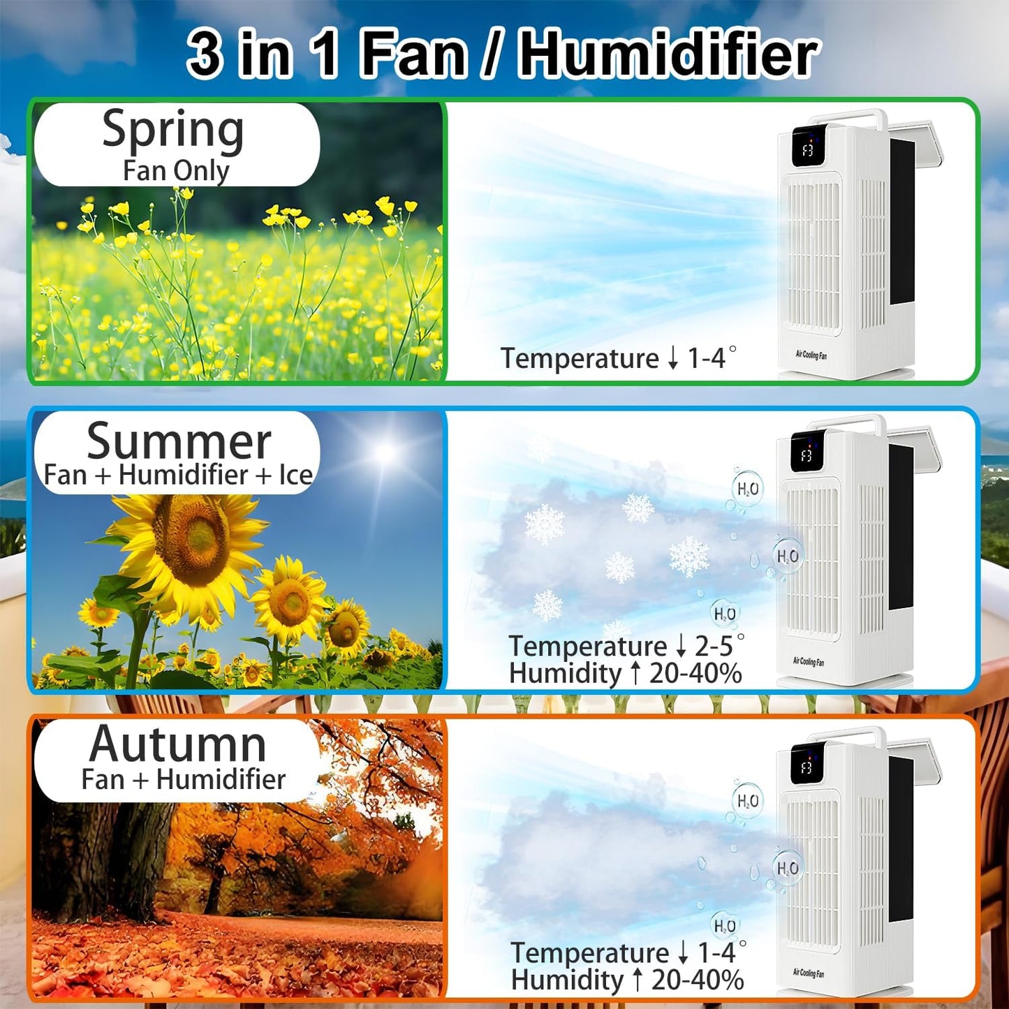 Sugoiti Portable Fan, 4 Speeds, 8H Timer, 3 Mists, 2L Tank, 7 Color Night Lights, Remote, 120° Oscillation, Ideal for Home, Bedroom or Office