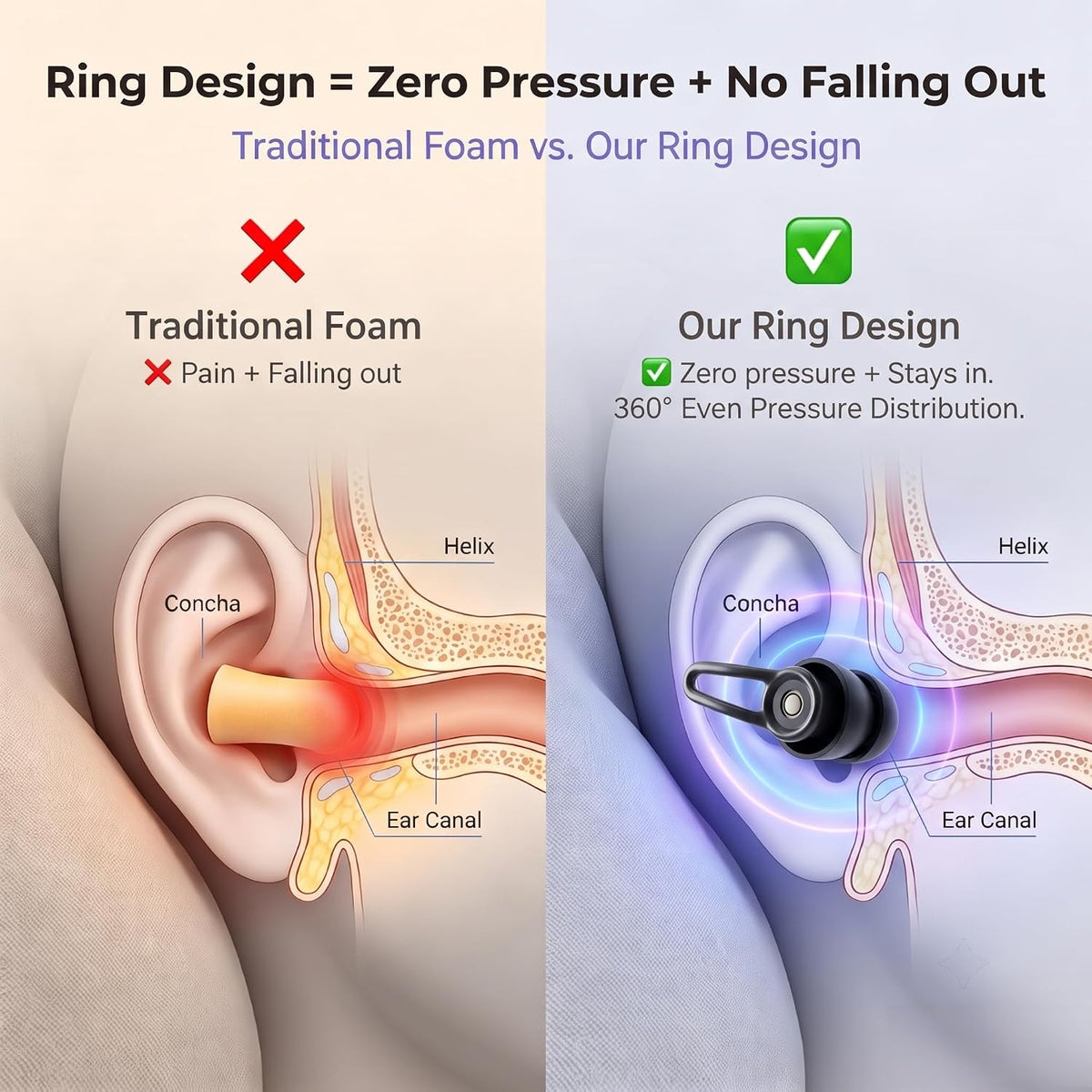 32dB High Fidelity Ear Plugs Noise Cancelling Certified for Concert