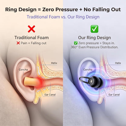 32dB High Fidelity Ear Plugs Noise Cancelling Certified for Concert