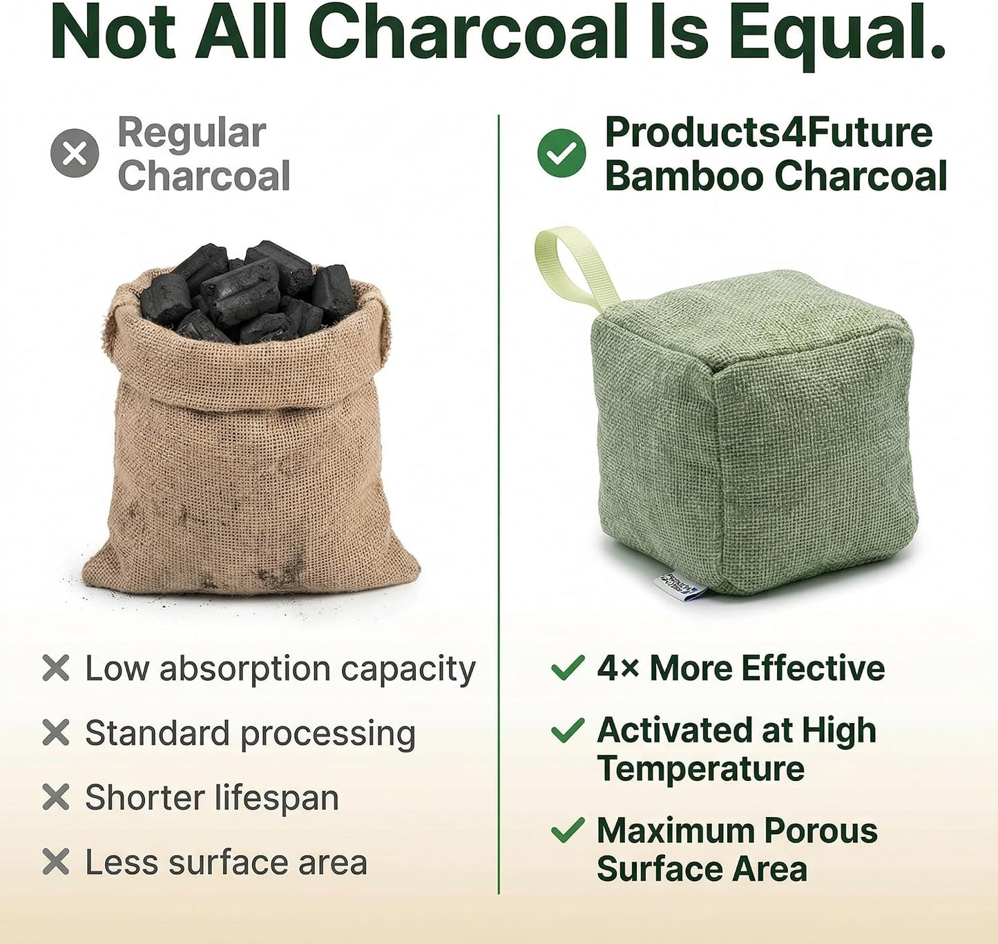 4 pack Naturally Activated Bamboo Charcoal Air Purifying Bags | Natural Home Deodorizer Bag | Charcoal Bag Odor Absorber For Pets | Odor Eliminator & Moisture Absorber Air Freshener Bag (200g Pyramid)