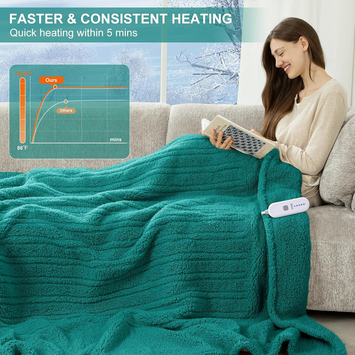 Heated Throw Blanket 50"X60", Soft Sherpa, 4 hrs Auto Shut Off
