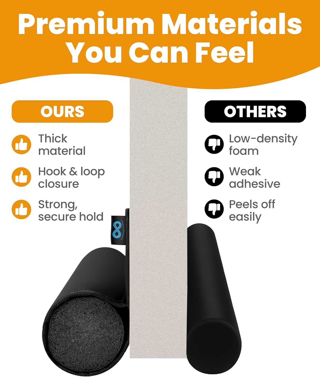 Everlasting Comfort 1 Sided Door Draft Stopper for Bottom of Door - Keeps Cold Air in & Heat Out, 100% Sound Proofing Strip Gap Filler, Quick Install Noise Blocker Sweep for Home - Fits 36" Doors