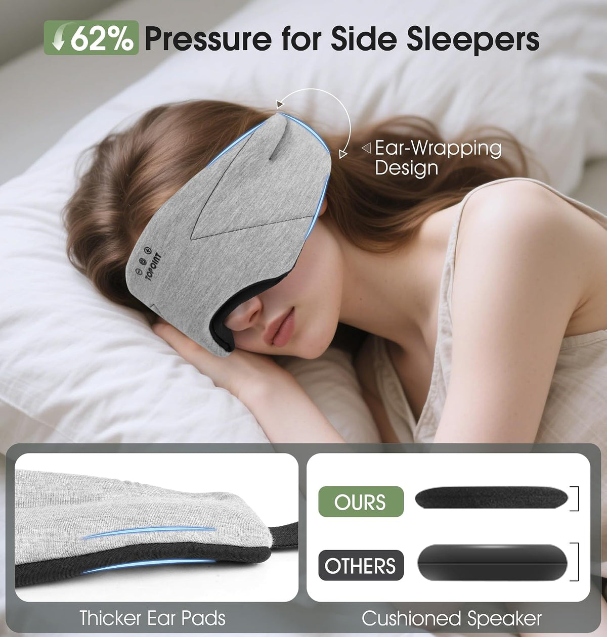 TOPOINT Sleep Mask with Bluetooth Headphones, 3D Eye Mask for Sleep Headphones with White Noise, Total Blackout, 5.4 Bluetooth, Timer, 15 Hours for Women Men, Travel, Meditation, Nap, CPAP Users