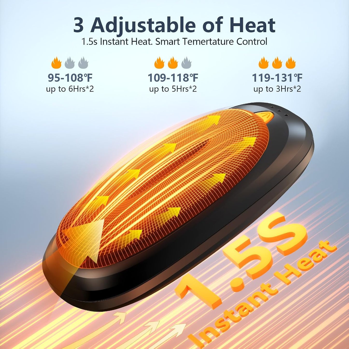 3-in-1 Electric Hand Warmers Rechargeable 2 Pack,14000mAh Portable Dual-Sided Handwarmer with Charging Case, 3 Levels Fast Heating Pocket Warmers,Gifts for Men,Women,Raynauds,Hunting Gear