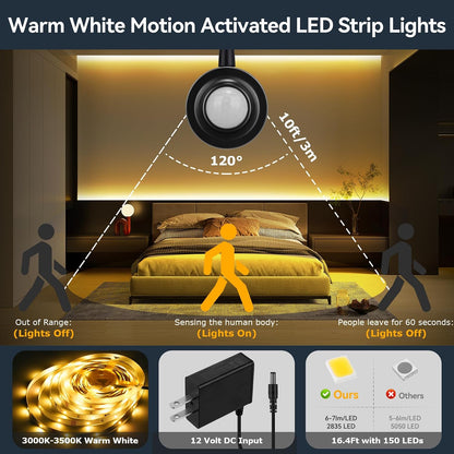 Dual Motion Sensor Light Strip Indoor Under Bed Lights Warm White 16.4Ft | Motion Activated LED Strip Lights, Auto On/Off, Two-End Motion Sensors Night Lighting 12V For Bedside Stair Cabinet Hallway
