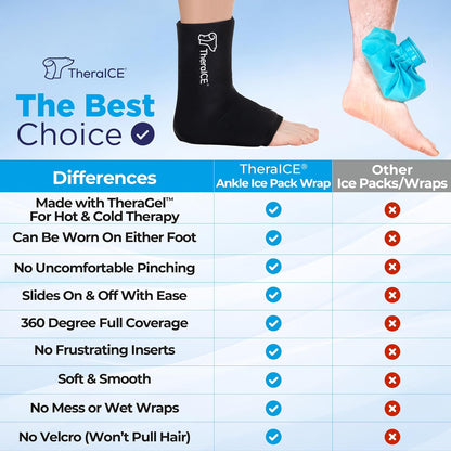 TheraICE Ankle Ice Pack Wrap, Achilles Tendonitis Brace, Plantar Fasciitis | Cold Therapy Compression Sleeve, Sock-Style Slip-On Fit for Women and Men, Eases Sprains, Swelling, Sore Feet and Heel