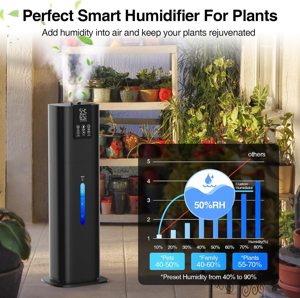 Smart Humidifiers Large Room Bedroom Home,2.11Gal(8L) Quiet Top Fill Cool Mist Humidifier,Smart App & Remote Control, 3 Speed Humidifier with 360°Nozzle,Humidity Setting for Baby Office Plant(White)