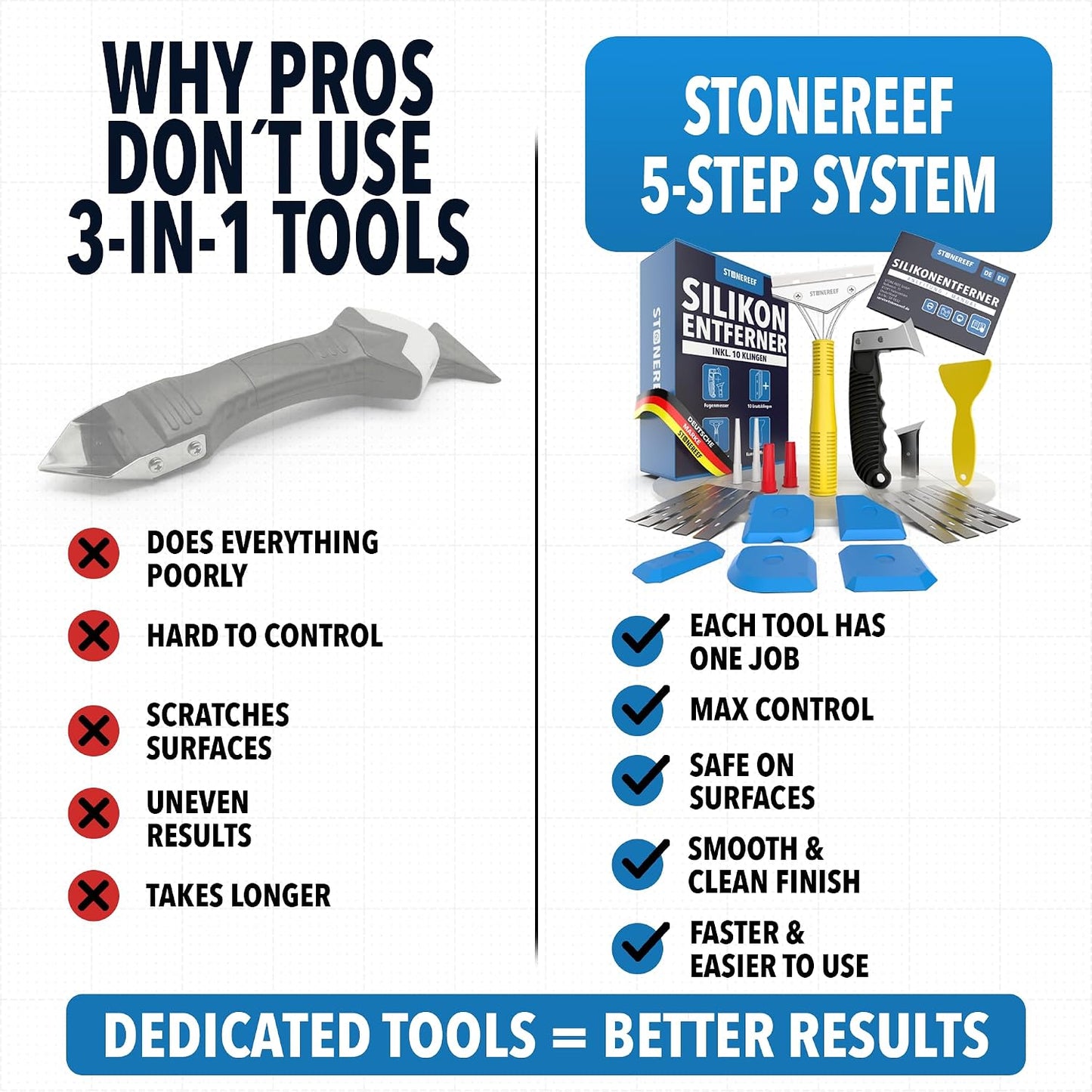 STONE REEF Silicone Caulking Tool Set – 5-in-1 Sealant Finishing Tool Kit | Caulk Remover, Grout Scraper & Applicator for Bathroom, Kitchen, Window, Sink, Tile & Joint | Professional Silicone Tools