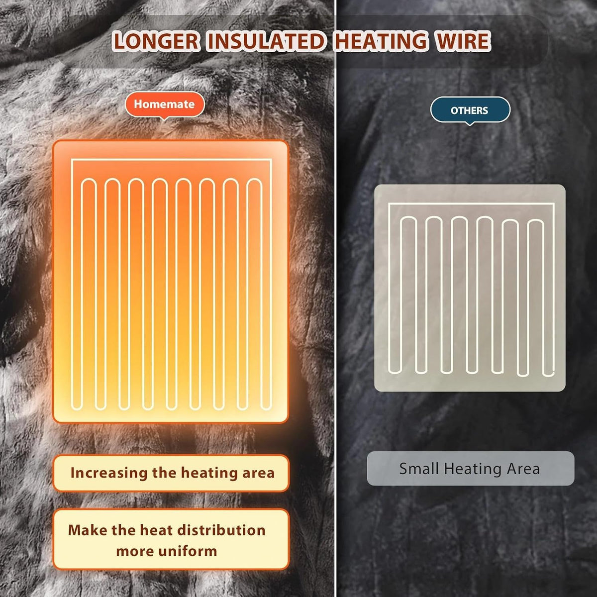 Homemate Heated Blanket Electric Heating Throw 50x60 Plush Faux Fur Sherpa