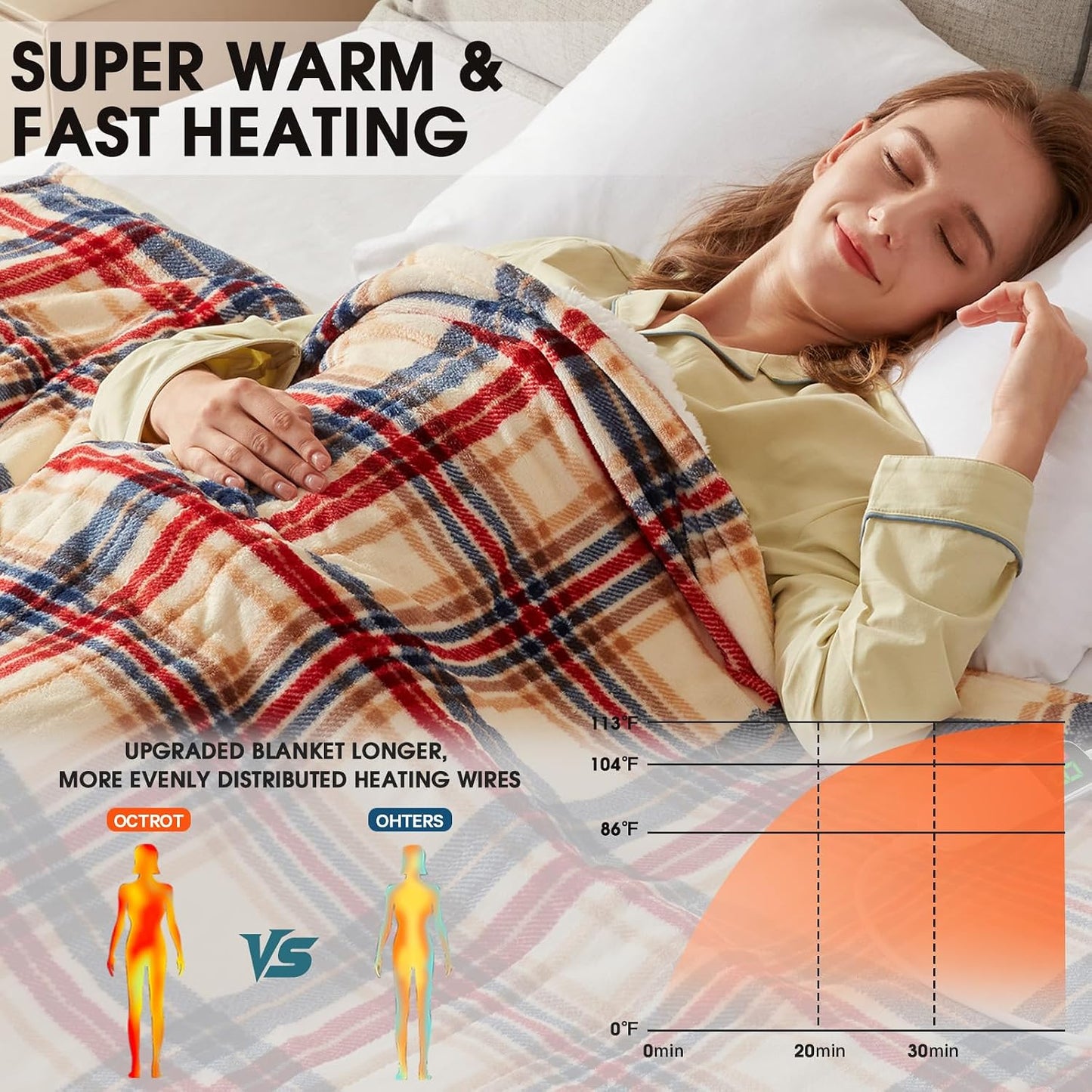 Heated Blanket Electric Throw 50X60 Heating Blanket with 10 Heating Levels 8 Hours Auto Off, Blue Plaid Sherpa Blankets Winter Warmer, Home Decor for Couch Bed Office,Gifts for Mom, Women,Washable
