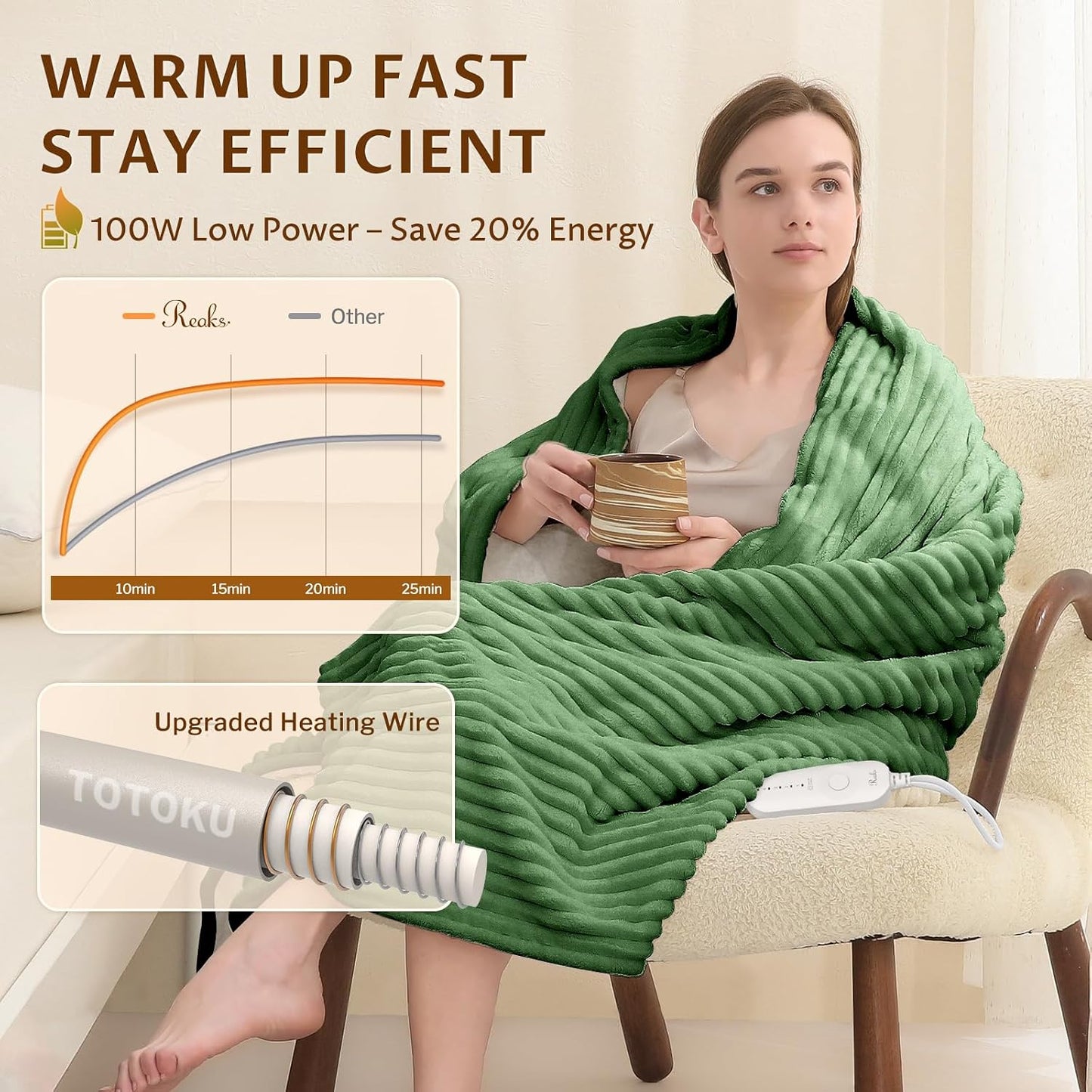 Heated Throw Blanket, 5 Heat Levels, 3 Hours Auto-Off, White | ETL & FCC certified, 50" × 60", OEKO-TEX fabric, machine washable, 100W low energy