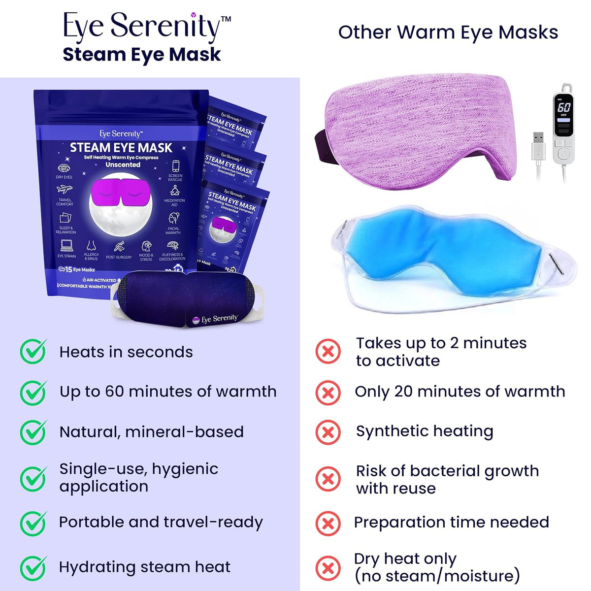 Eye Serenity Steam Eye Mask, Heated Eye Mask Fast Relief for Stye Unscented