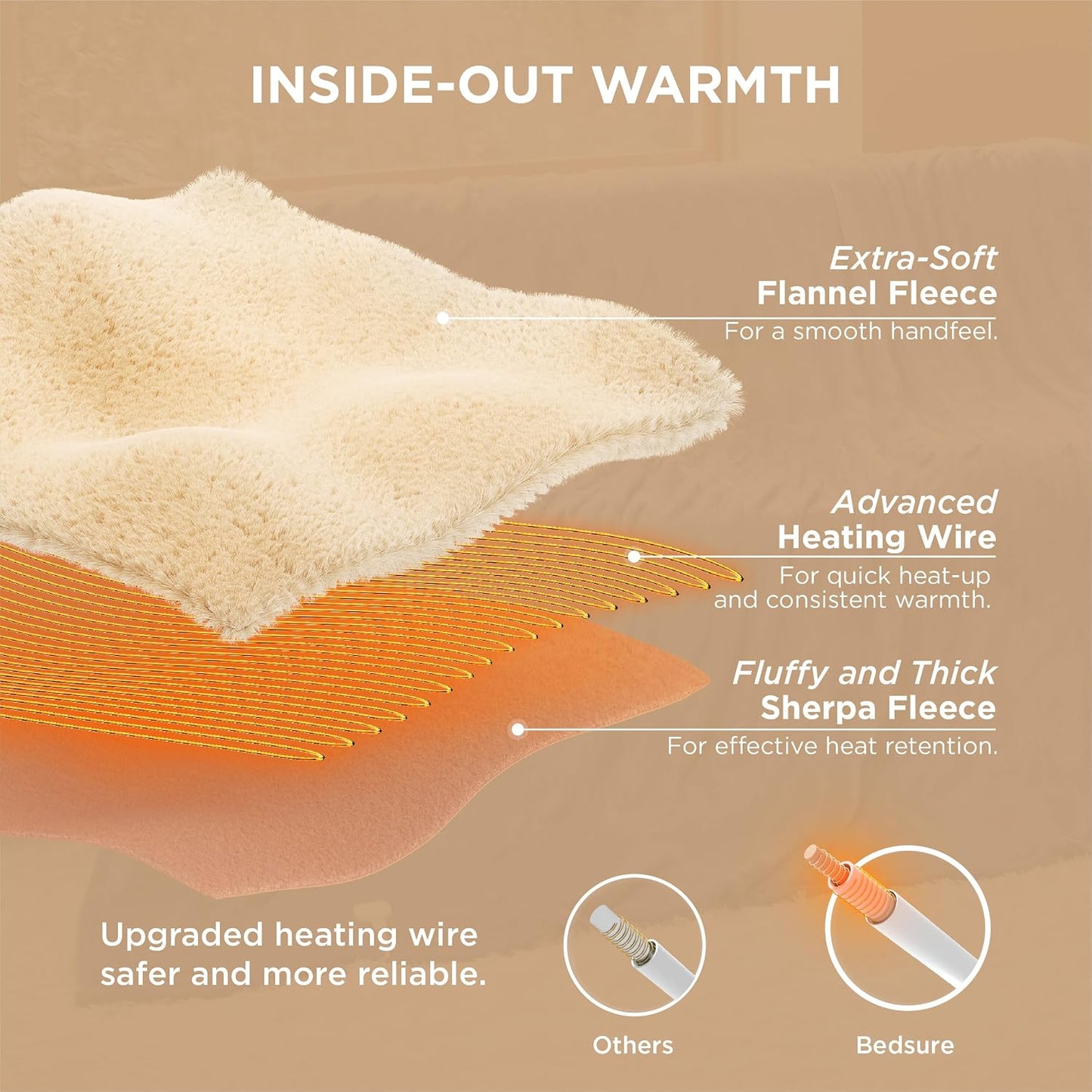 Bedsure Heated Blanket Throw Blanket with Preheat Function - Fast Heating Electric Blanket, Soft Flannel Throw with 6 Time Settings(Up to 10H), 6 Heating Settings, Gifts for Grandma (50"x60", Grey)