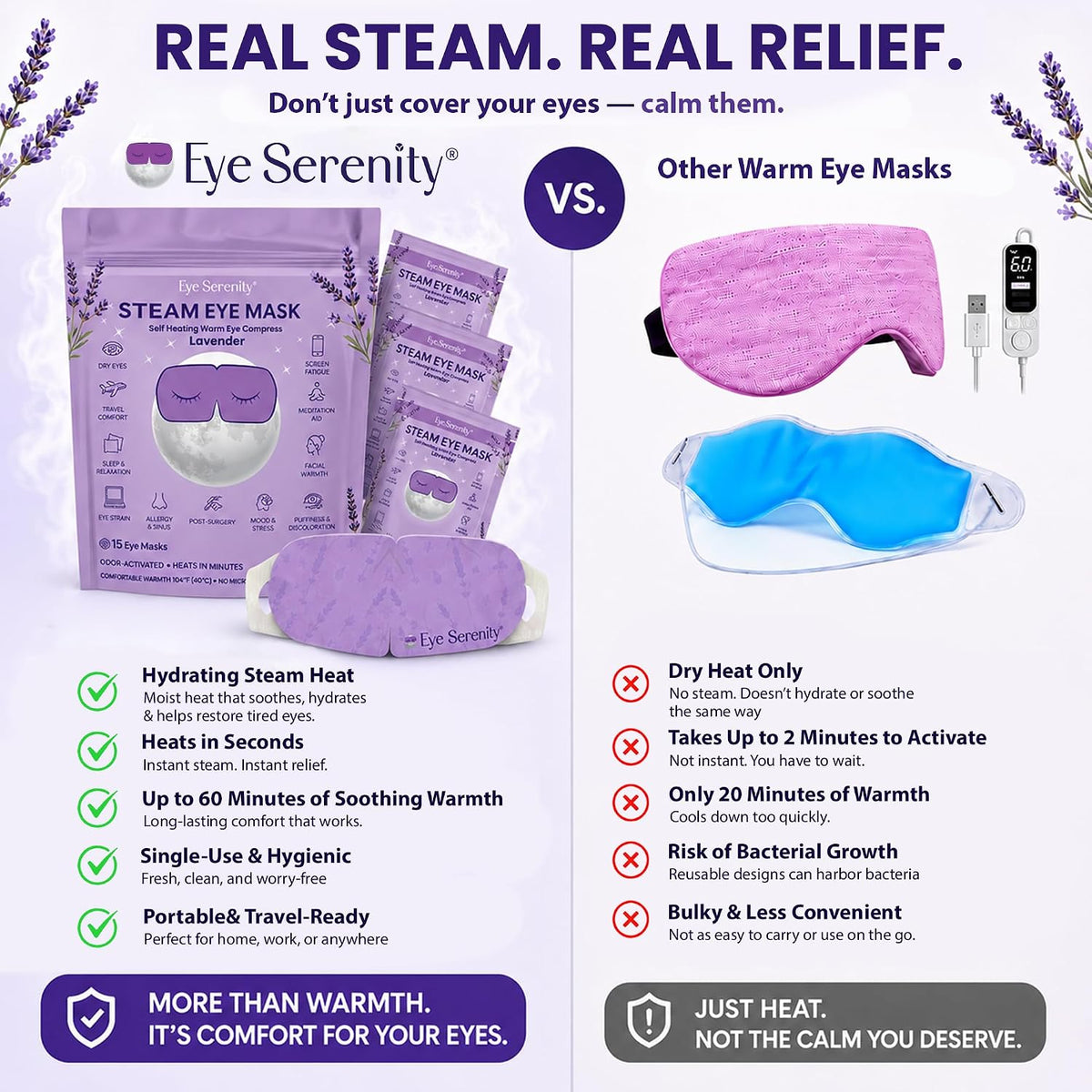 Eye Serenity Steam Eye Mask, Heated Eye Mask Fast Relief for Stye Unscented