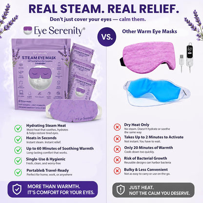 Eye Serenity Steam Eye Mask, Heated Eye Mask Fast Relief for Stye Unscented