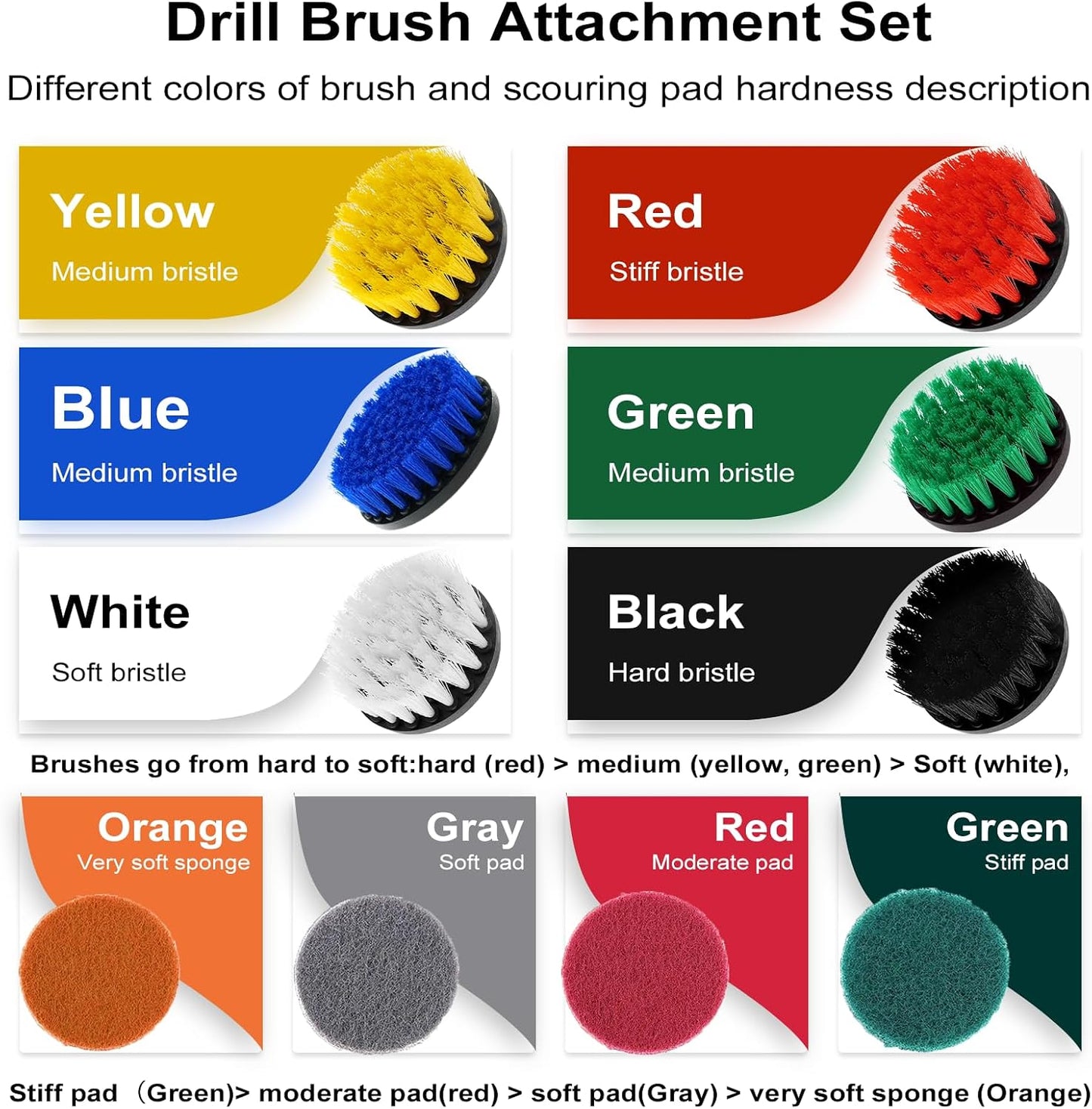 48 Pcs Drill Brush Attachments Set, Scrub Pads & Sponge & Wire Brush for Drill, Power Scrubber Brush with Extend Long Attachment, Drill Scrubber Brush Kit for Bathroom, Floor, Car, Grout