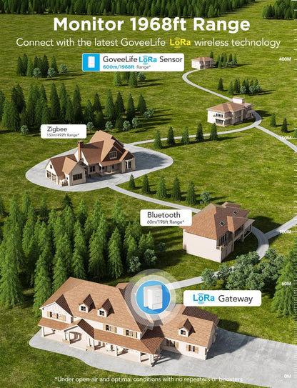 GoveeLife Smart Water Leak Detector 2 with 1968ft Ultra-Long Range, 6 Pack | WiFi Water Sensor with SMS/Email/APP Push and Sound Alarm, 5-Year Battery Life, IP66, Suitable for Home, Basement, Kitchen