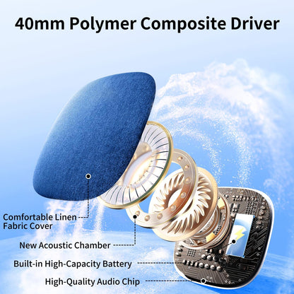 Pillow Speaker for Sleeping,Bluetooth Under Pillow Speaker for Support White Noise Sleep Timer, Speaker with Stereo Bass Perfect for Side Sleepers,Adult Kids-Blue