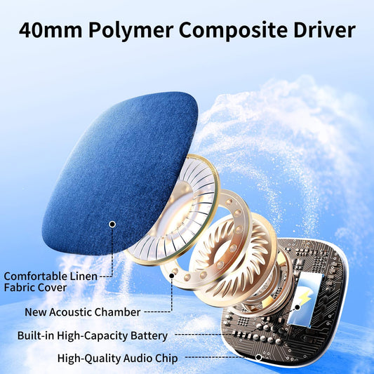 Pillow Speaker for Sleeping,Bluetooth Under Pillow Speaker for Support White Noise Sleep Timer, Speaker with Stereo Bass Perfect for Side Sleepers,Adult Kids-Blue