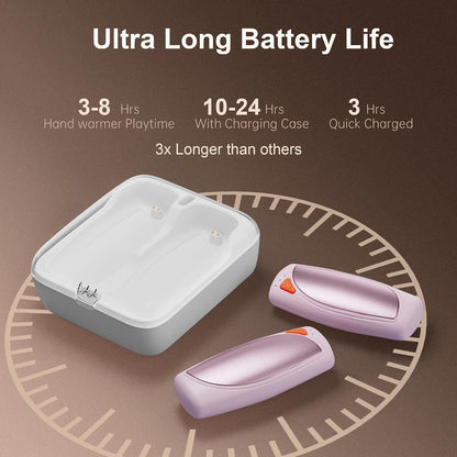 14000mAh Rechargeable Hand Warmers 2 Pack, Ultra-Long Battery Life Portable Heater, Dual-Side Fast-Heating, USB-C Charging Case Gifts for Outdoor Camping Hunting