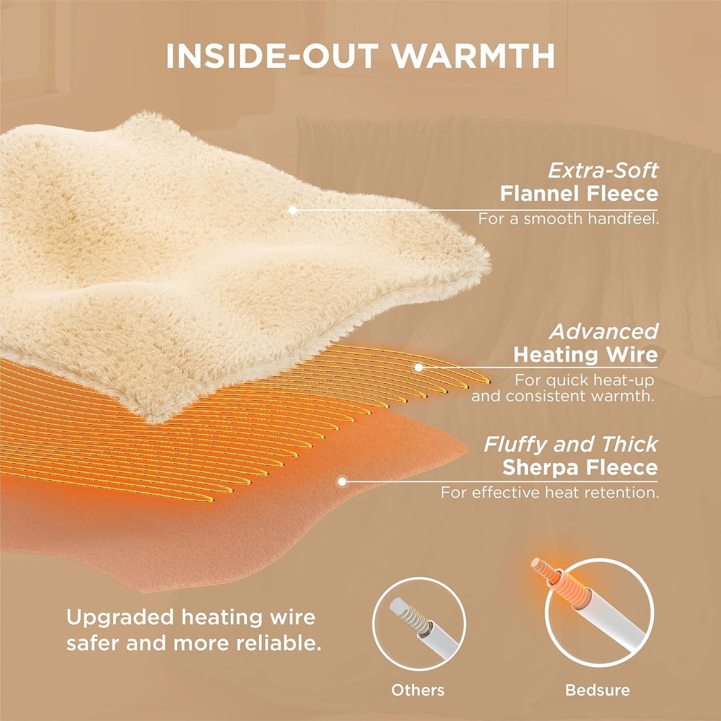 Bedsure Heated Blanket Throw Blanket with Preheat Function - Fast Heating Electric Blanket, Soft Flannel Throw with 6 Time Settings(Up to 10H), 6 Heating Settings, Gifts for Grandma (50"x60", Grey)