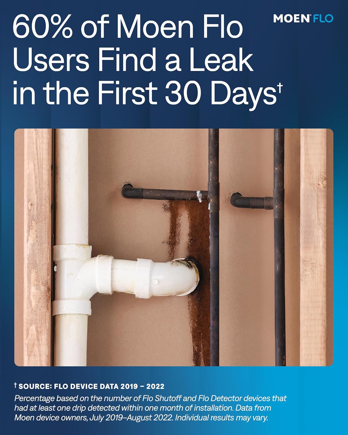 Moen Flo Shutoff, 3/4" Automatic Water Leak Detector & Shutoff, 900-001 | Automatic Shutoff, Leak Detection, MicroLeak Tests, Monitors Flow, Pressure, Moisture, and Temperature, WiFi App Control