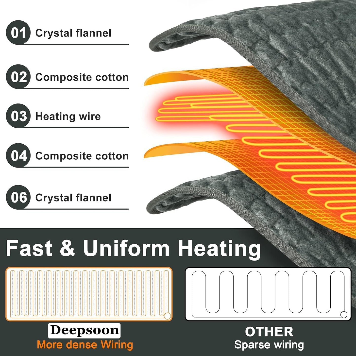 Heating Pad,Heated Blanket,Heating Pad for Back Neck,Grey,24x12 Inch | Electric Heating Pad,Dry/Moist Heat Heating Pads,Heating Pads for Shoulder,Abdomen,Heat Pad for Women Men,Birthday Gift