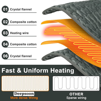 Heating Pad,Heated Blanket,Heating Pad for Back Neck,Grey,24x12 Inch | Electric Heating Pad,Dry/Moist Heat Heating Pads,Heating Pads for Shoulder,Abdomen,Heat Pad for Women Men,Birthday Gift